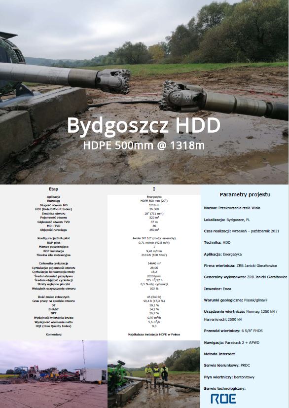 Bydgoszcz HDD_zdjecie_tytulowe